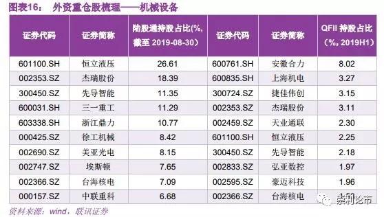QFII重仓加码，这些股市迎来“外资风暴”！